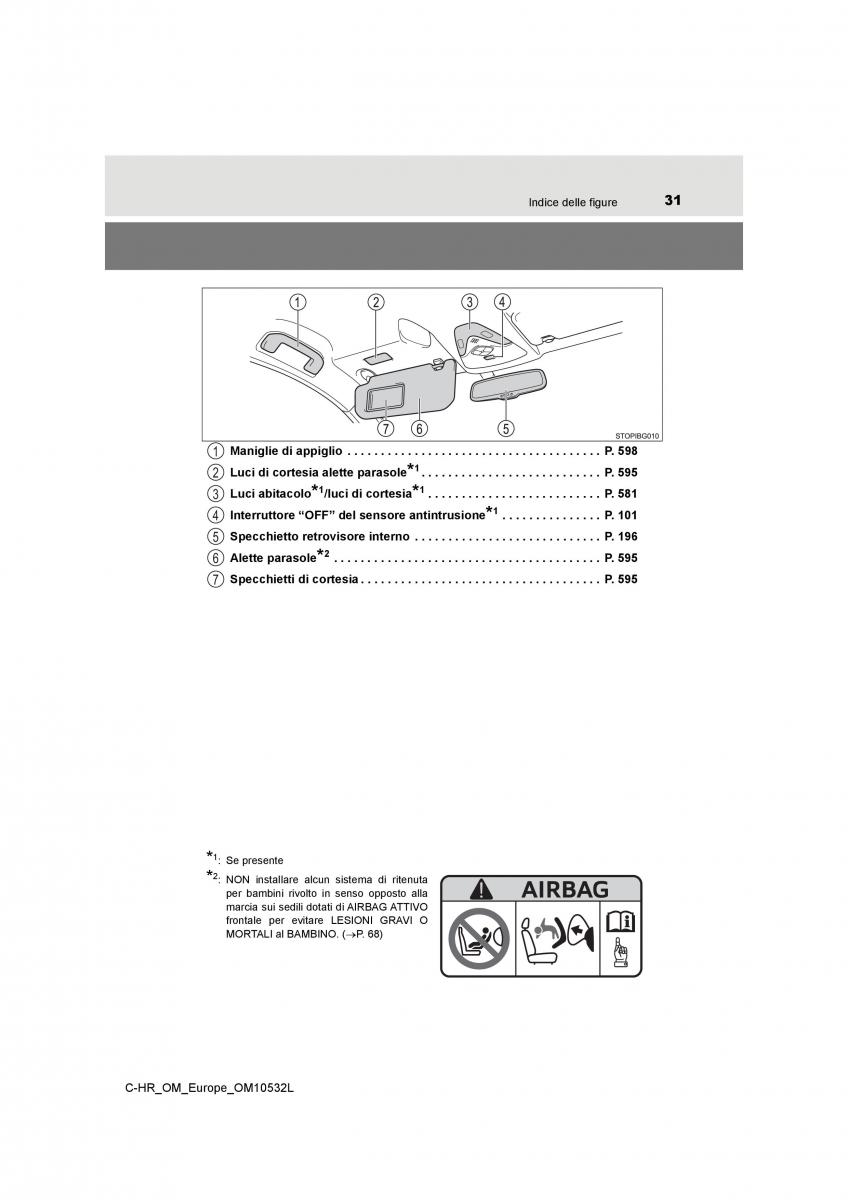 Toyota C HR manuale del proprietario / page 31