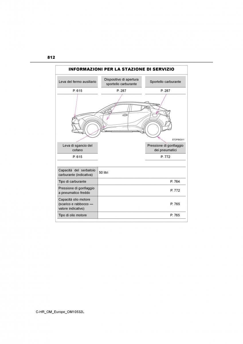 Toyota C HR manuale del proprietario / page 812
