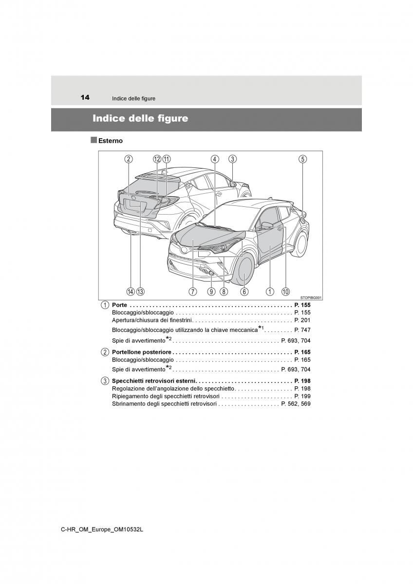 Toyota C HR manuale del proprietario / page 14