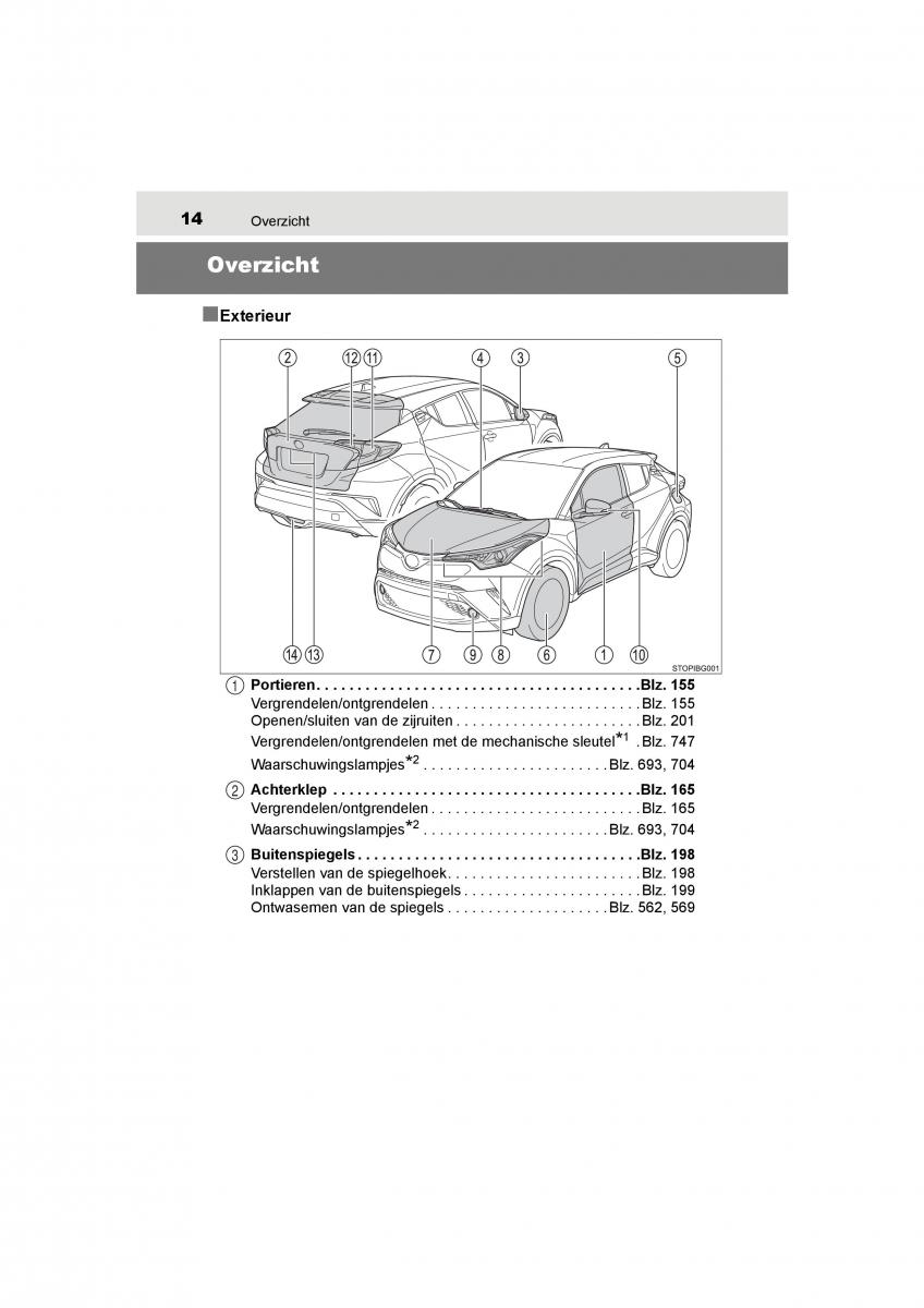 Toyota C HR handleiding / page 14