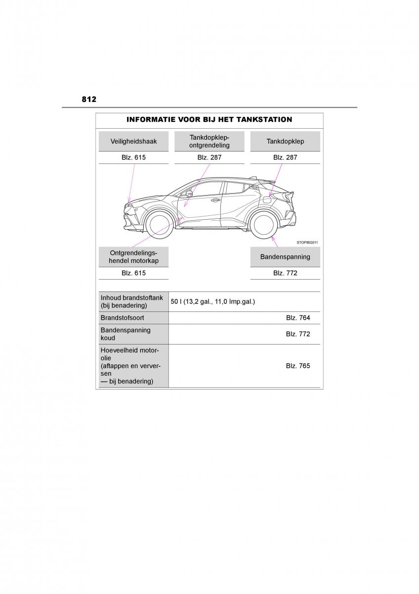 Toyota C HR handleiding / page 812