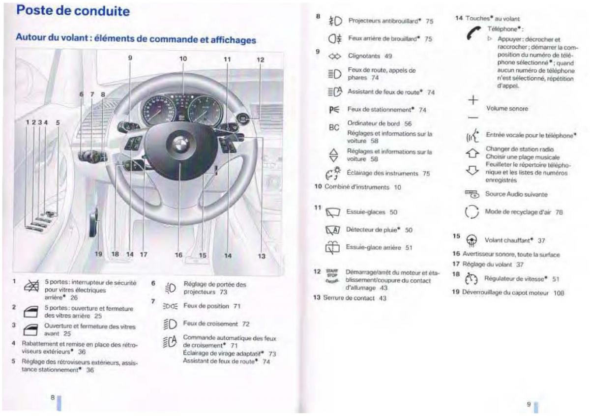 BMW 1 E87 manuel du proprietaire / page 3