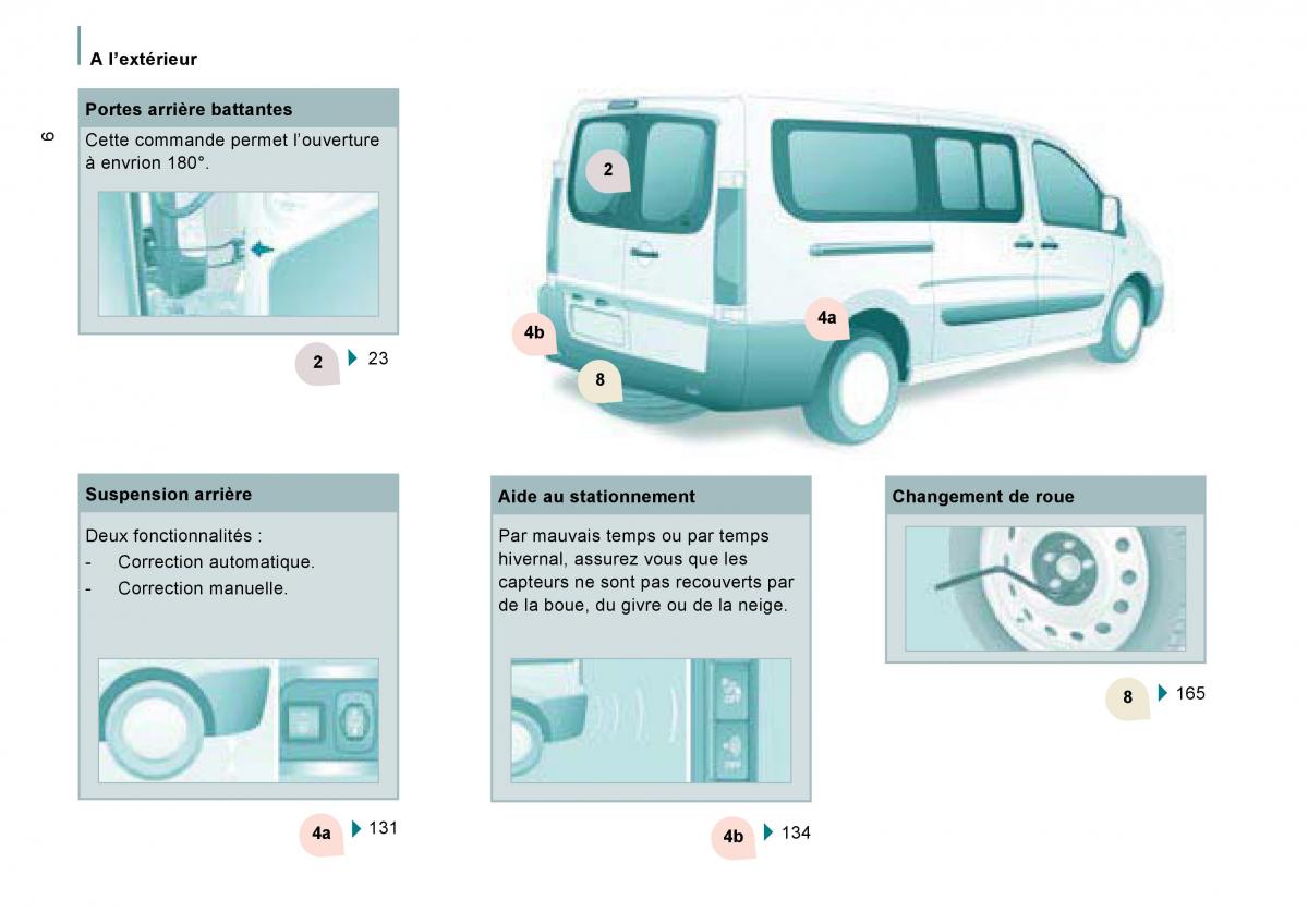 Citroen Jumpy Atlante manuel du proprietaire / page 11