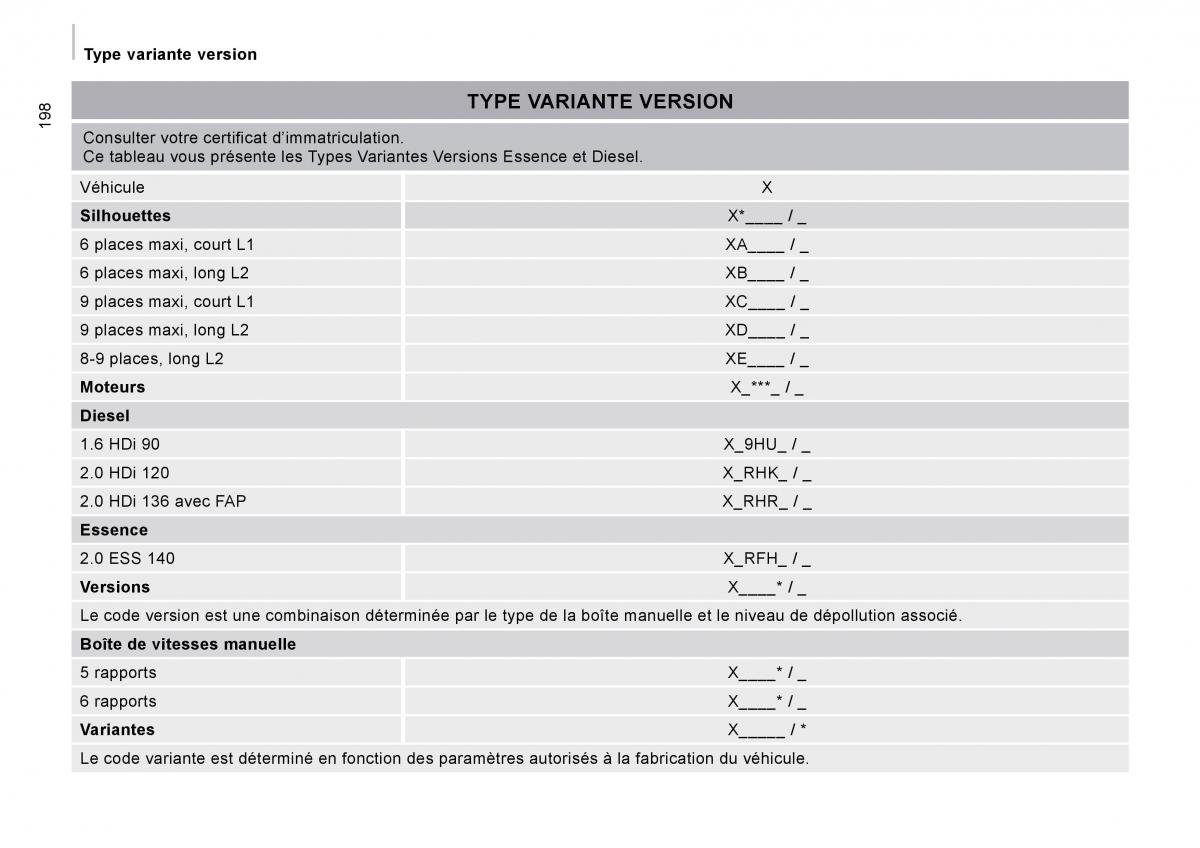 Citroen Jumpy Atlante manuel du proprietaire / page 199