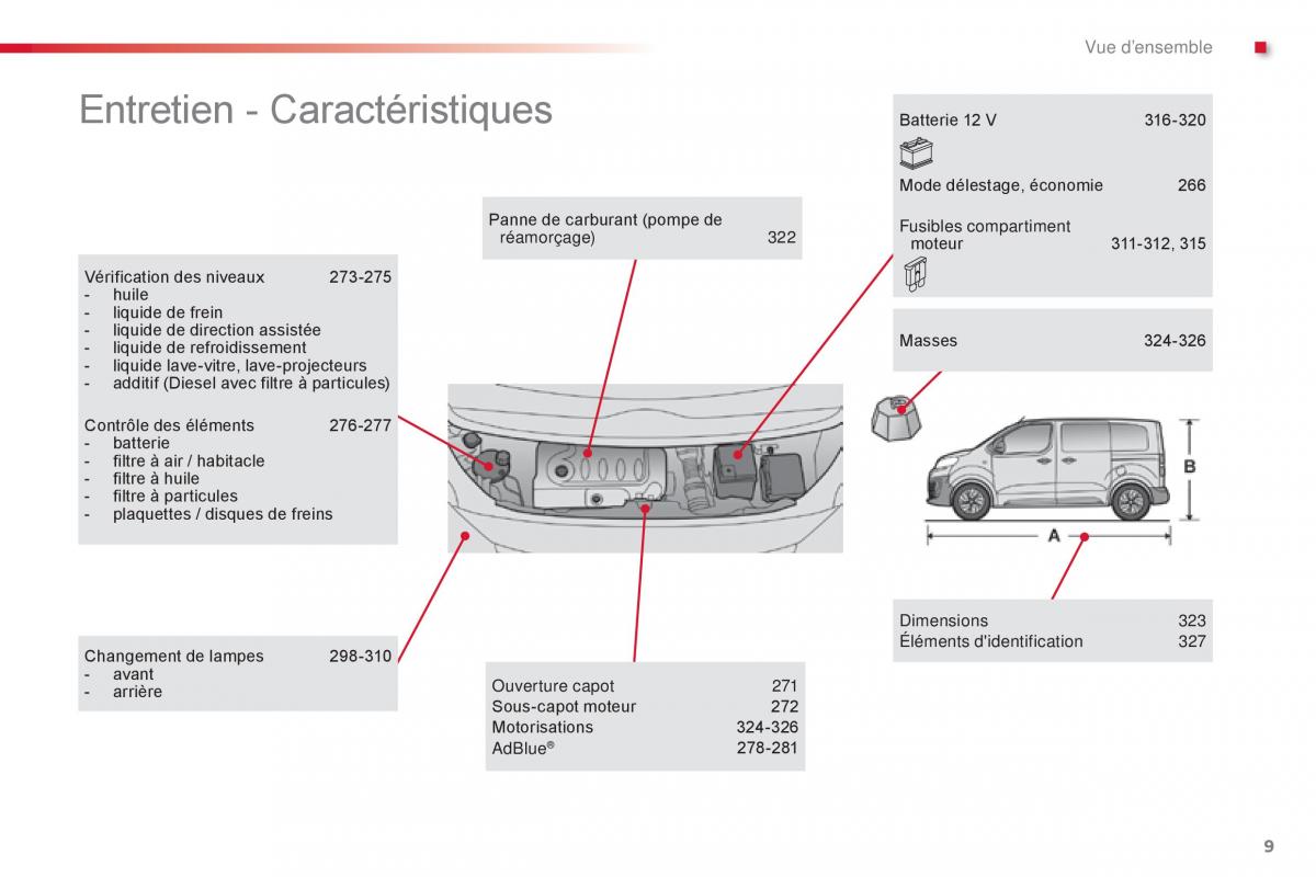 Citroen Space Tourer manuel du proprietaire / page 11