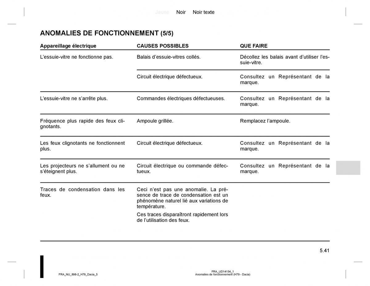 Dacia Duster I 1 manuel du proprietaire / page 157