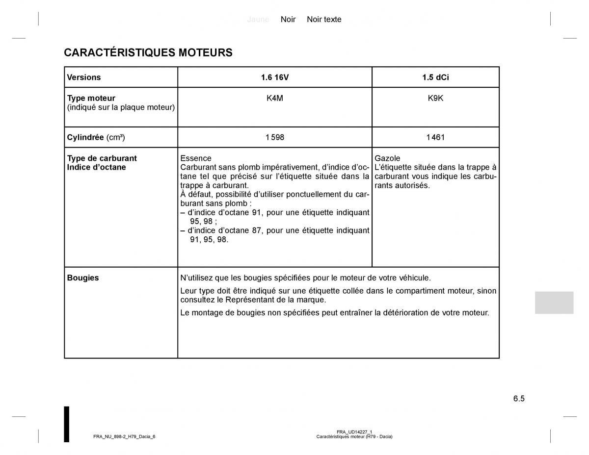 Dacia Duster I 1 manuel du proprietaire / page 163