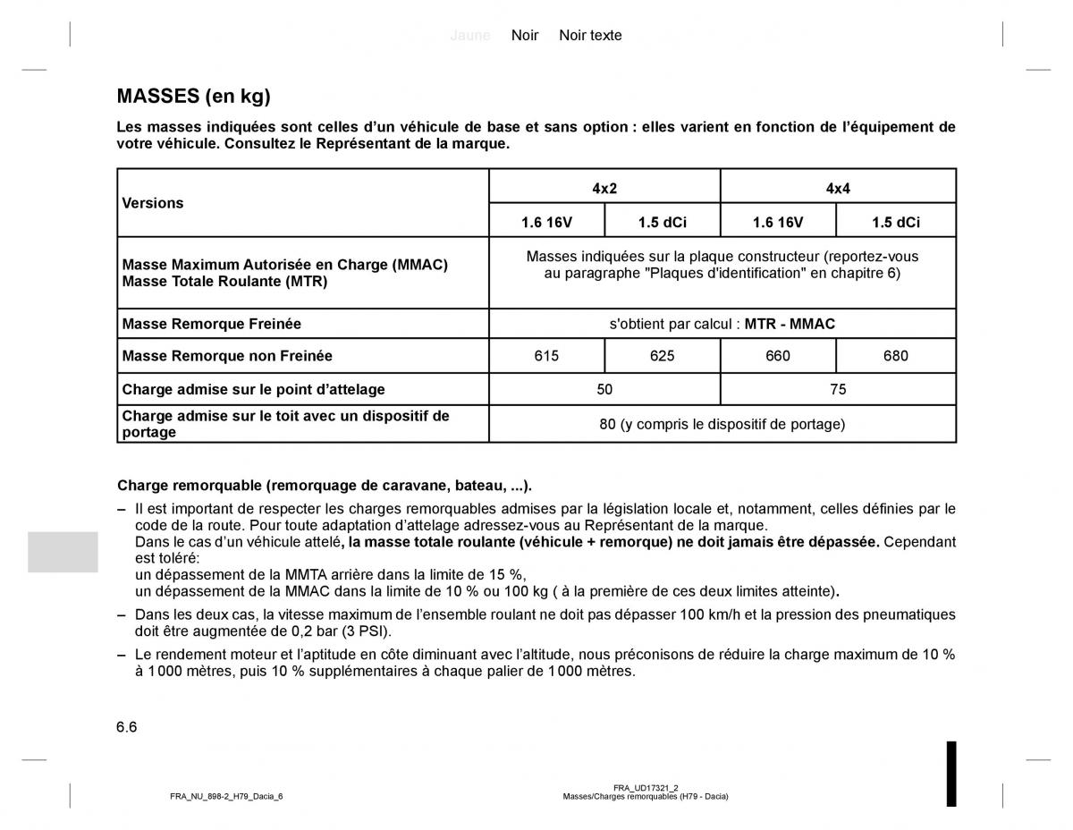 Dacia Duster I 1 manuel du proprietaire / page 164