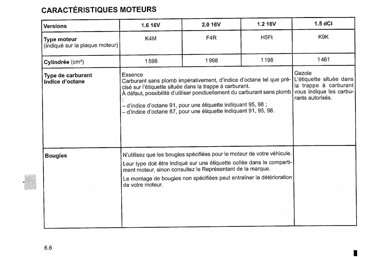 Dacia Duster I 1 FL manuel du proprietaire / page 218