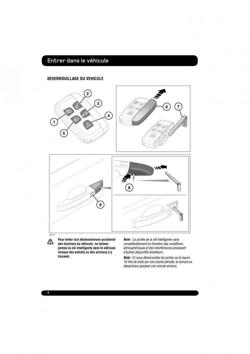 Land Rover Range Rover Evoque manuel du proprietaire / page 4