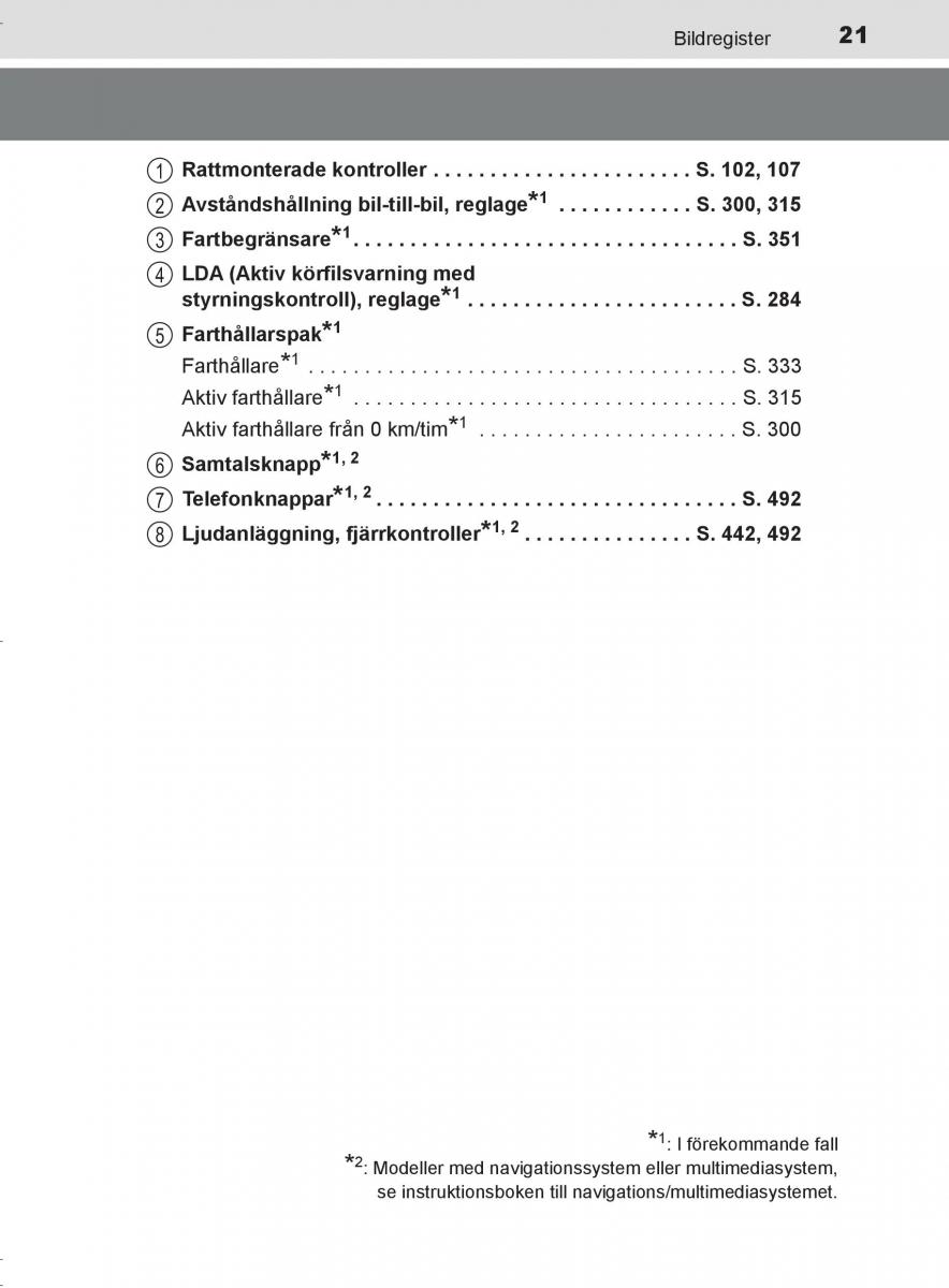 Toyota C HR instruktionsbok / page 21