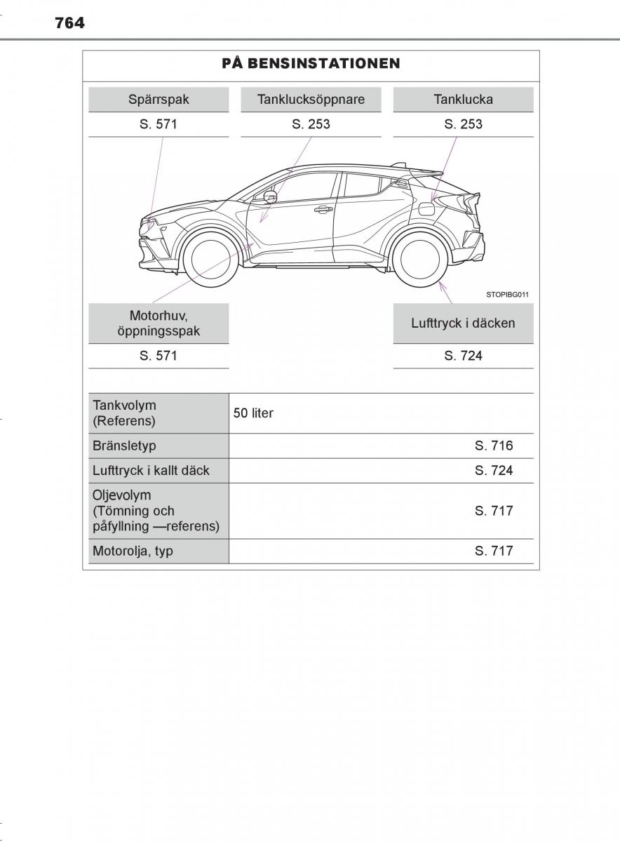 Toyota C HR instruktionsbok / page 764