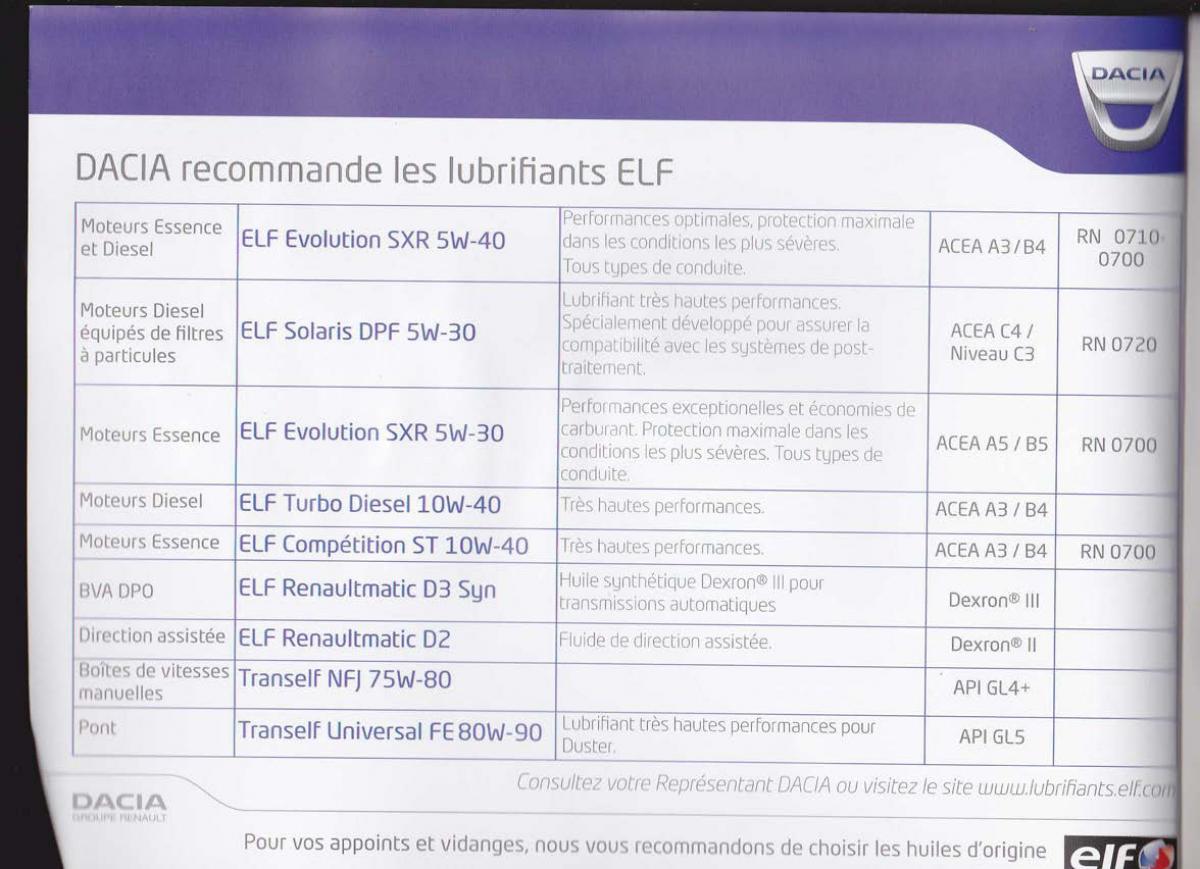 Dacia Lodgy manuel du proprietaire / page 2