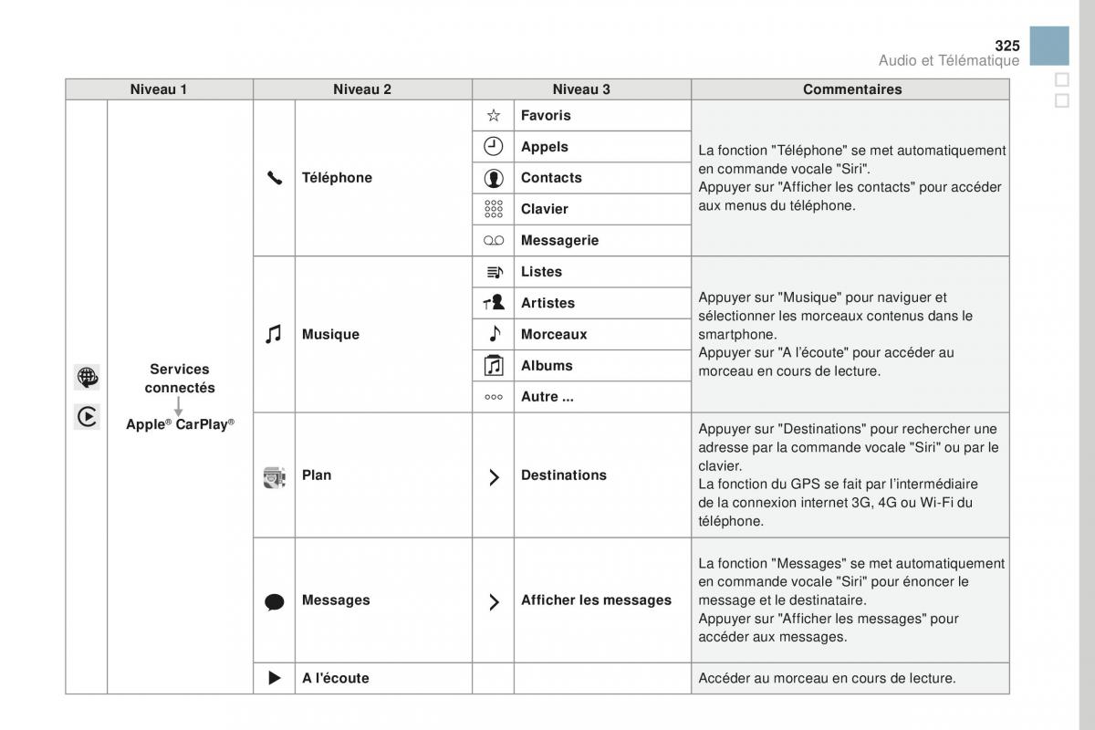 DS3 manuel du proprietaire / page 327