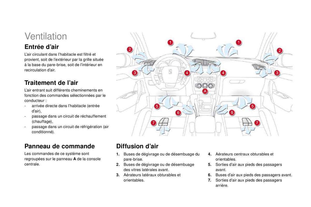 DS4 manuel du proprietaire / page 64