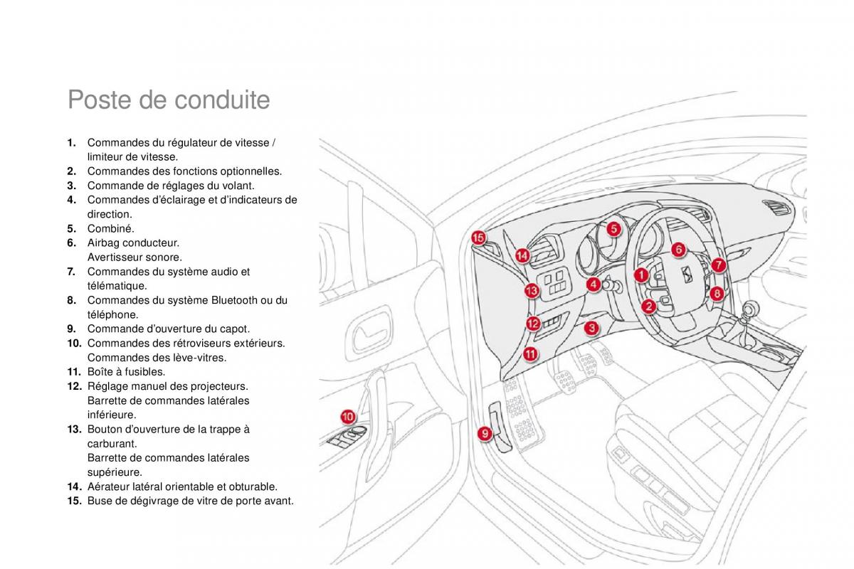 manual  DS4 manuel du proprietaire / page 7