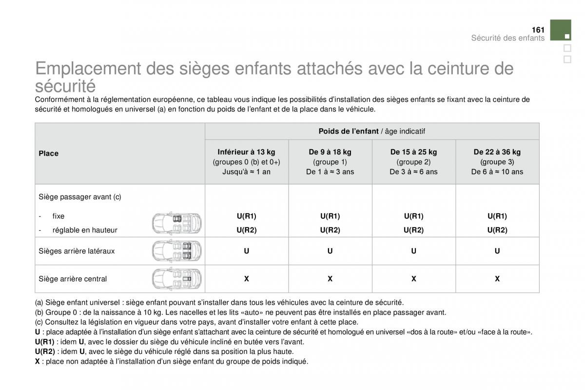 DS4 manuel du proprietaire / page 143