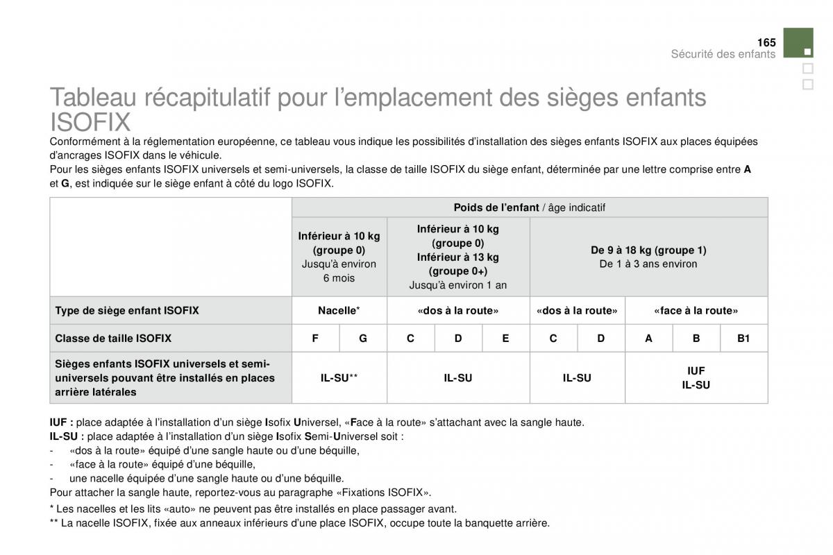 DS4 manuel du proprietaire / page 147