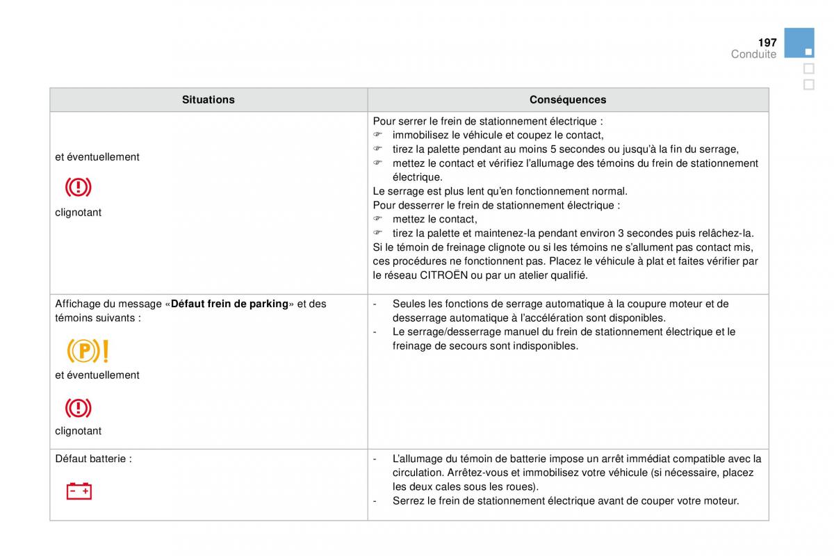 DS4 manuel du proprietaire / page 176