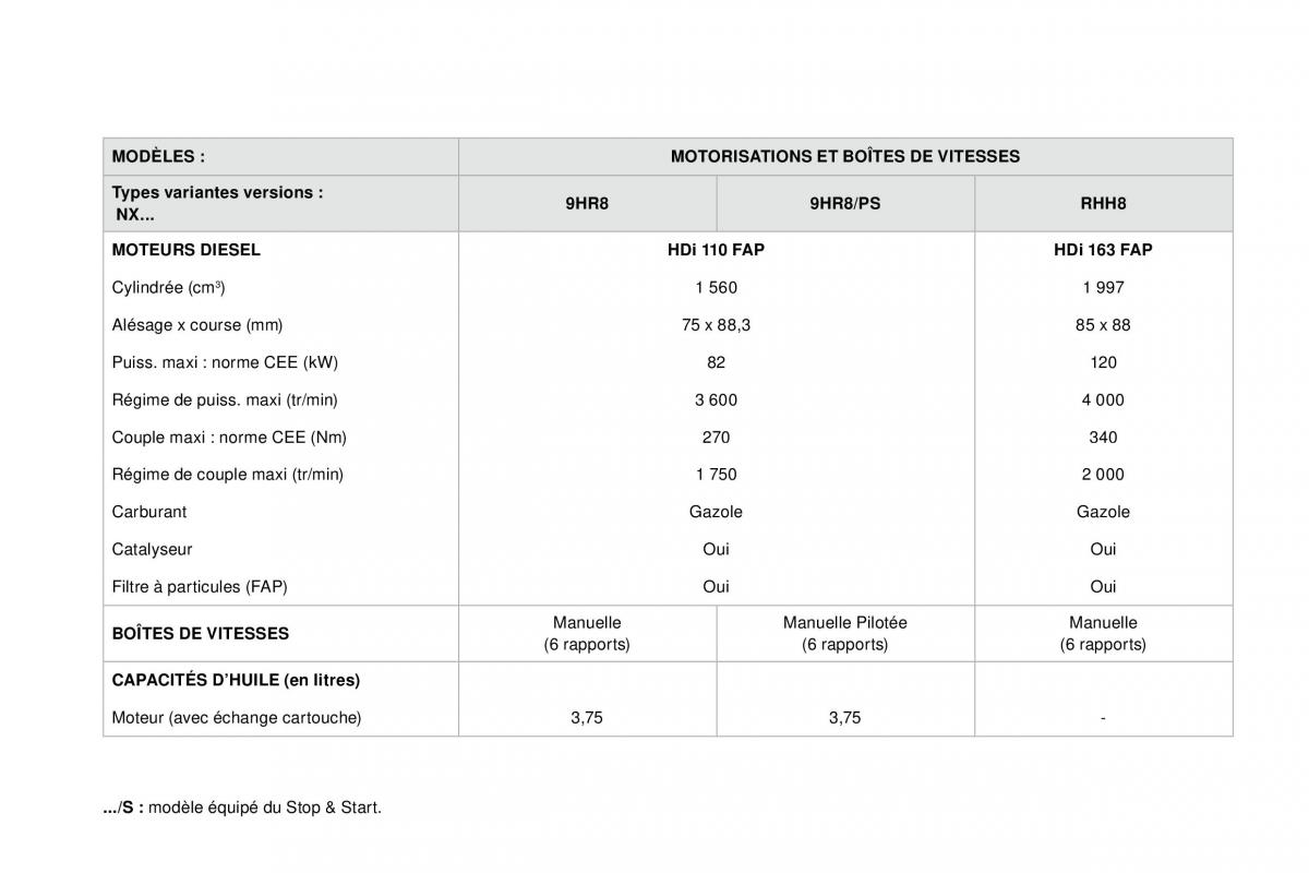 DS4 manuel du proprietaire / page 253