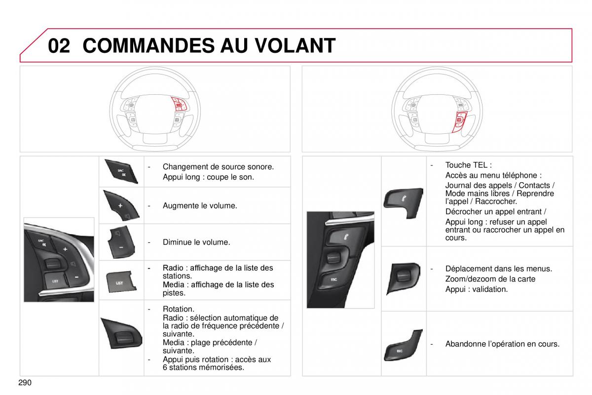 DS4 manuel du proprietaire / page 262