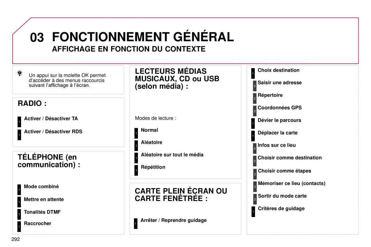 DS4 manuel du proprietaire / page 264