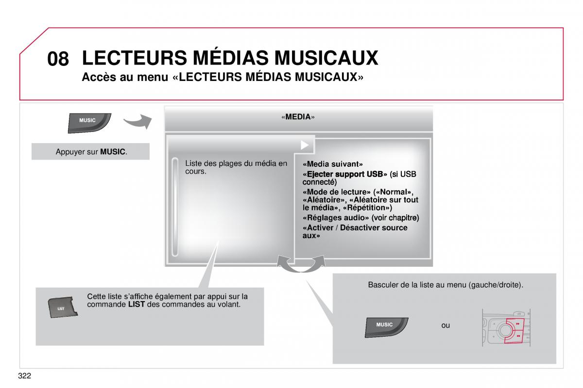 DS4 manuel du proprietaire / page 294
