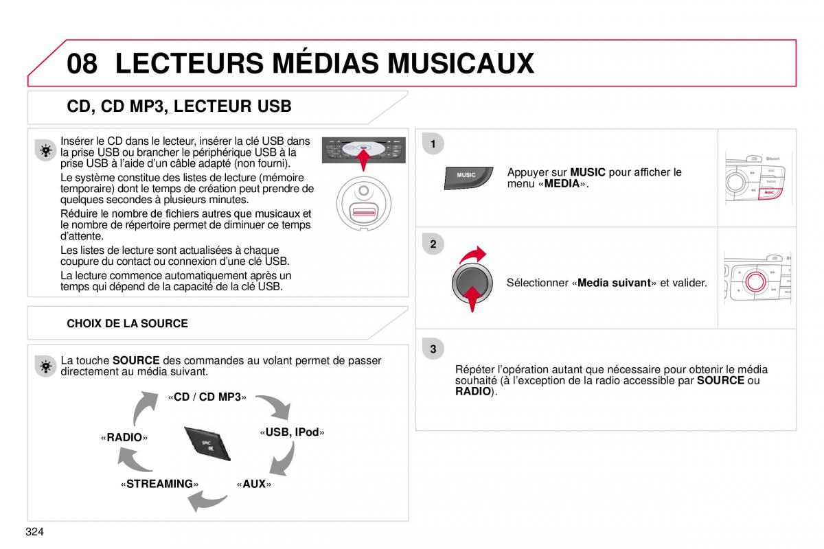 DS4 manuel du proprietaire / page 296