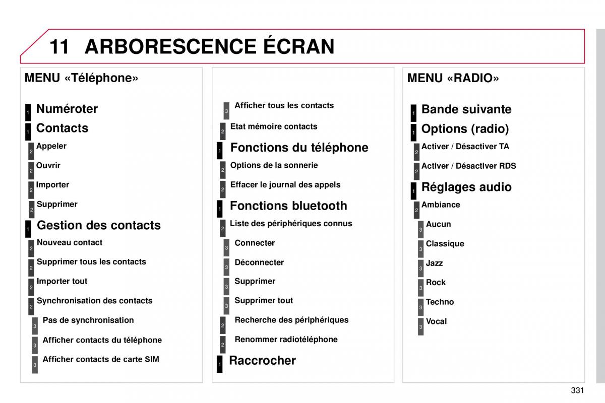 DS4 manuel du proprietaire / page 303