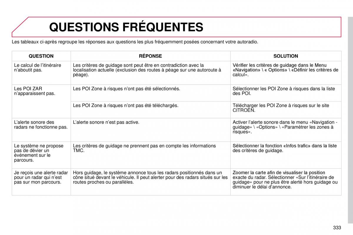 DS4 manuel du proprietaire / page 305