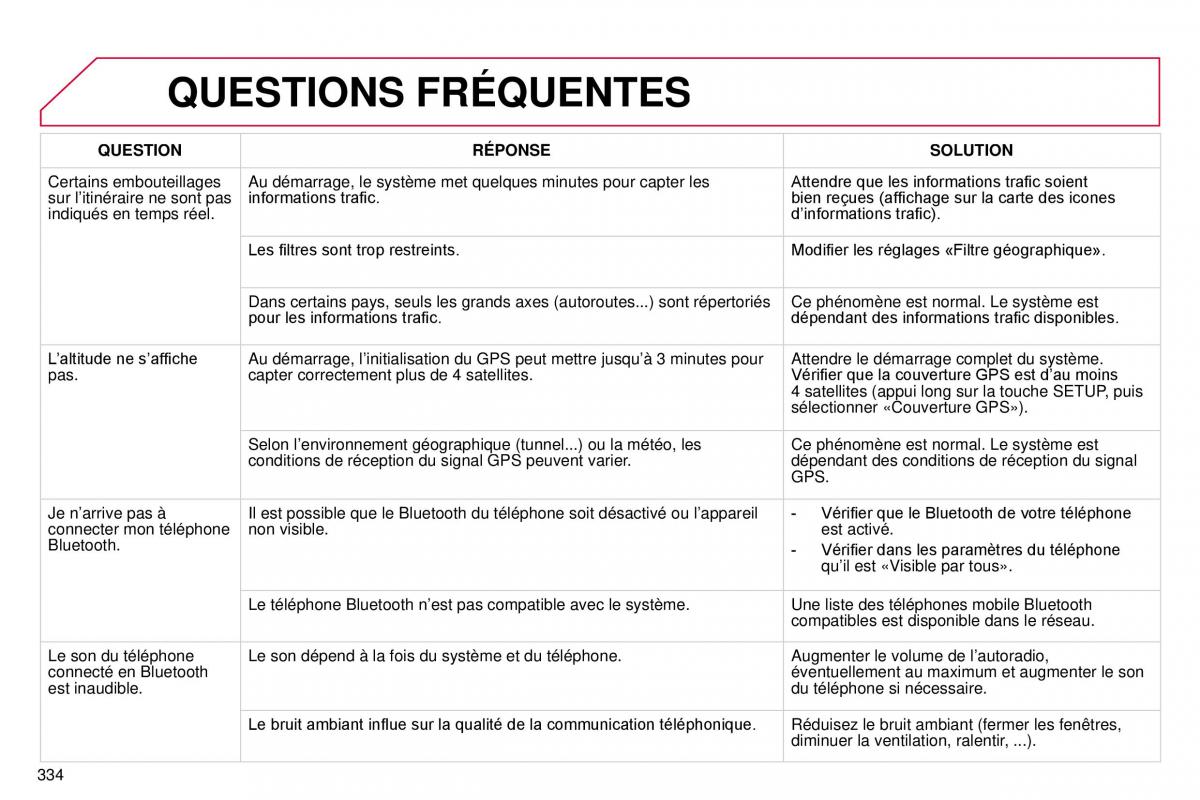 DS4 manuel du proprietaire / page 306