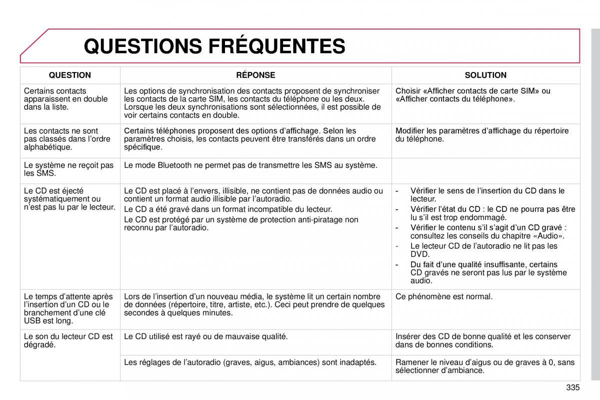 DS4 manuel du proprietaire / page 307
