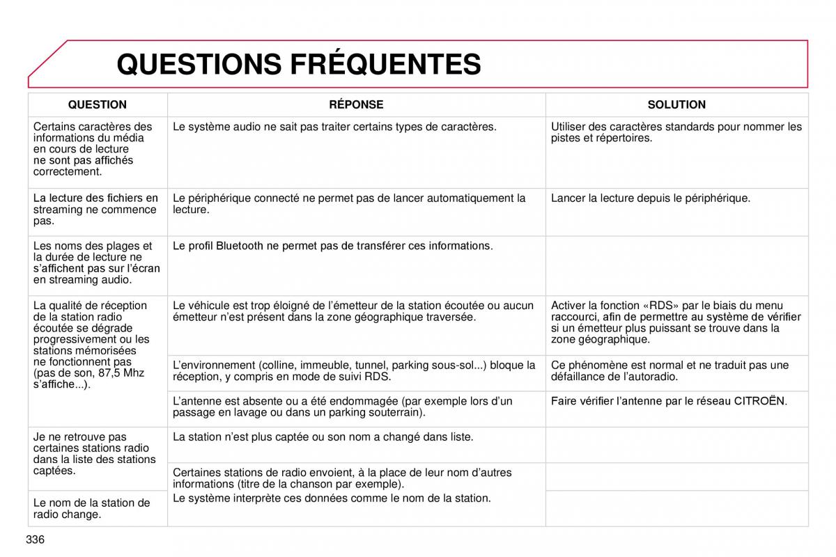 DS4 manuel du proprietaire / page 308