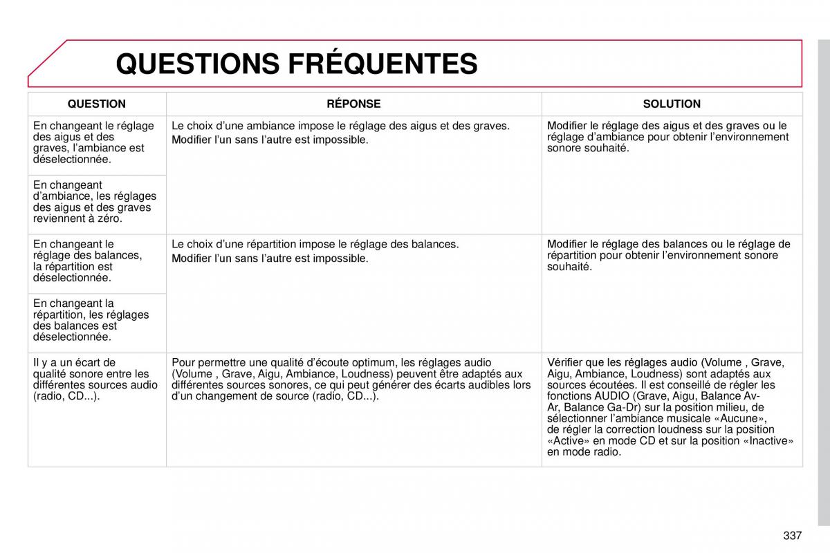DS4 manuel du proprietaire / page 309
