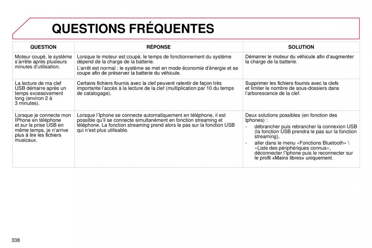 DS4 manuel du proprietaire / page 310