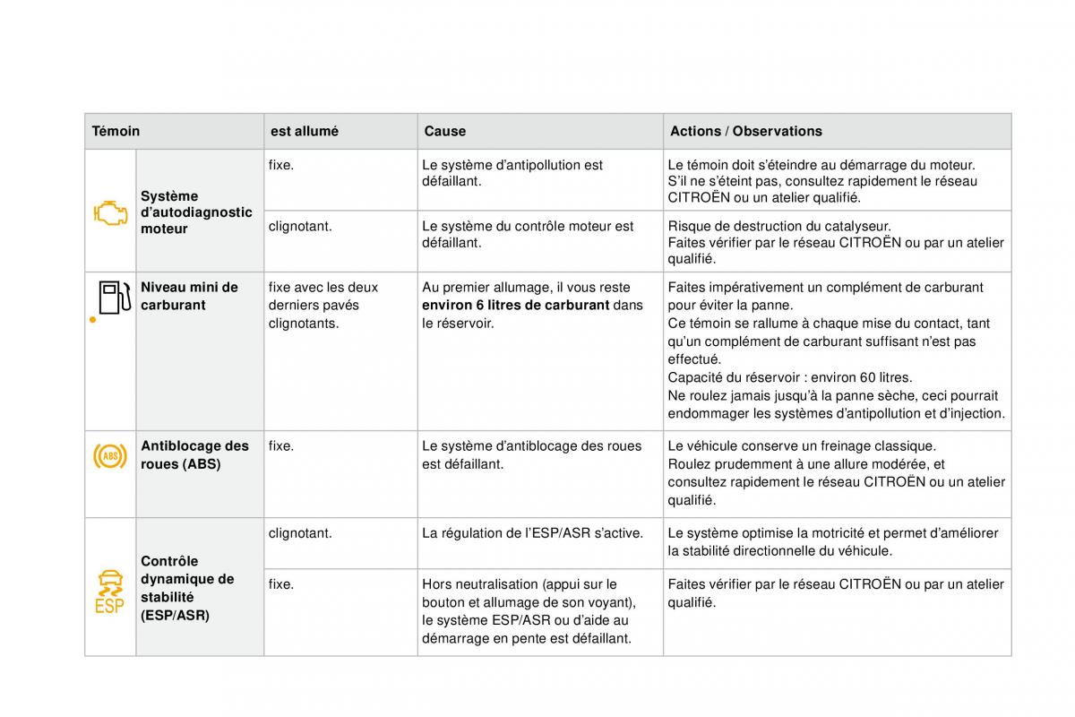 DS4 manuel du proprietaire / page 33