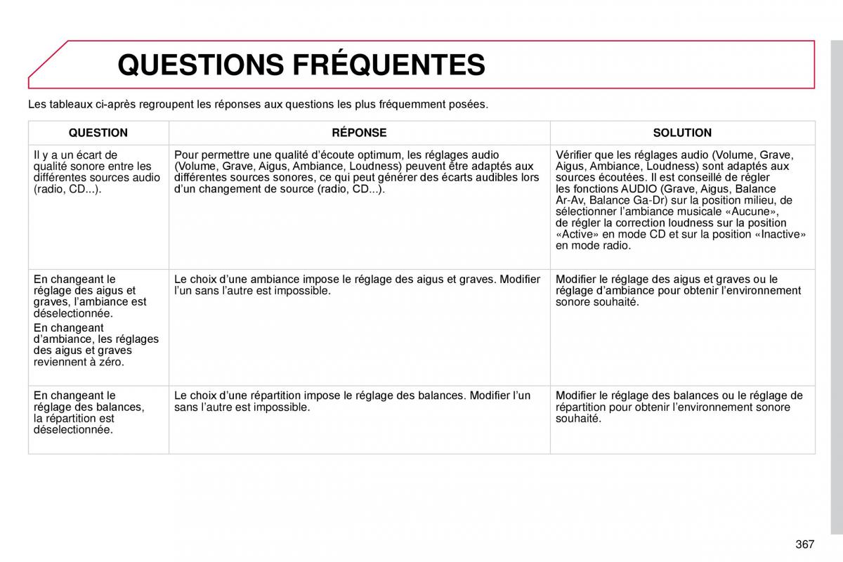 manual  DS4 manuel du proprietaire / page 339