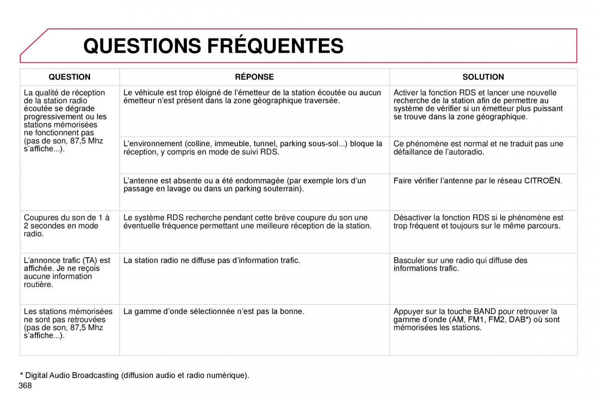 manual  DS4 manuel du proprietaire / page 340