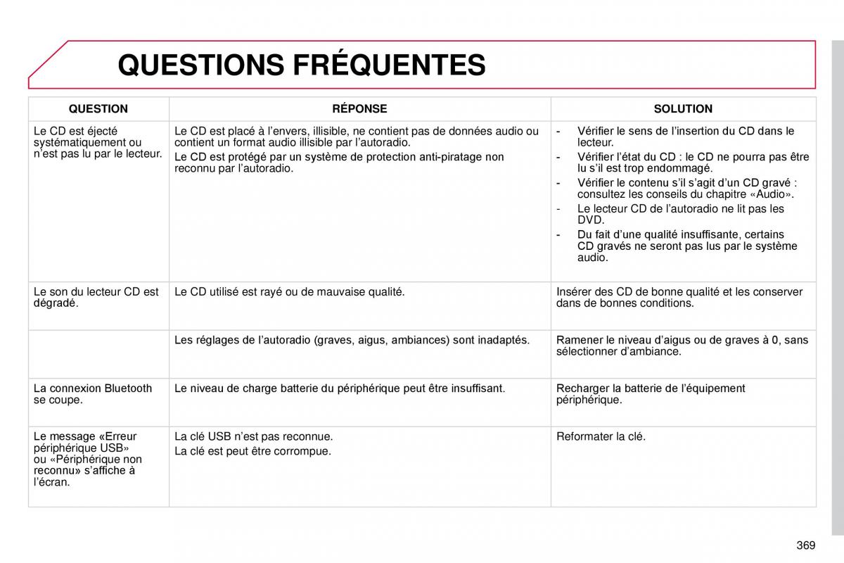 DS4 manuel du proprietaire / page 341