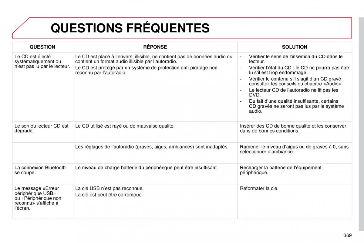 manual  DS4 manuel du proprietaire / page 341