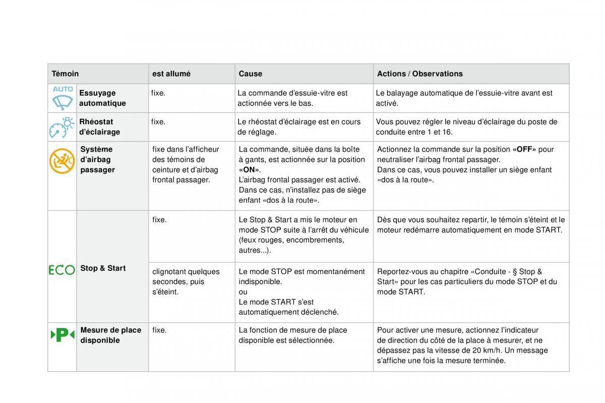 DS4 manuel du proprietaire / page 38
