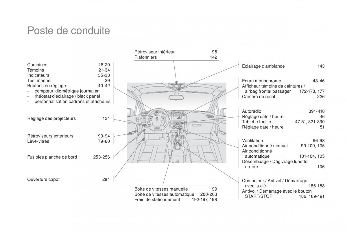 manual  DS4 manuel du proprietaire / page 12