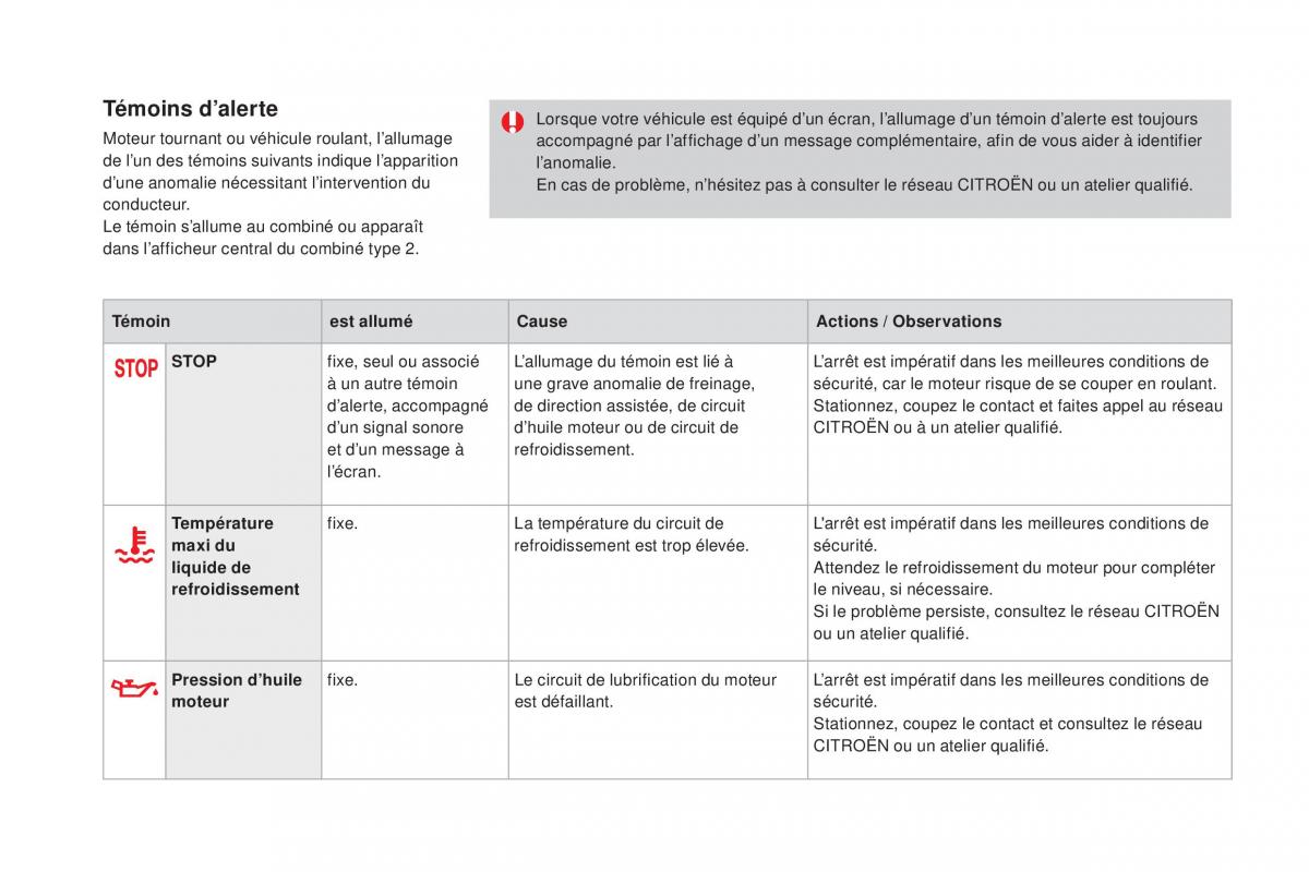 DS4 manuel du proprietaire / page 24