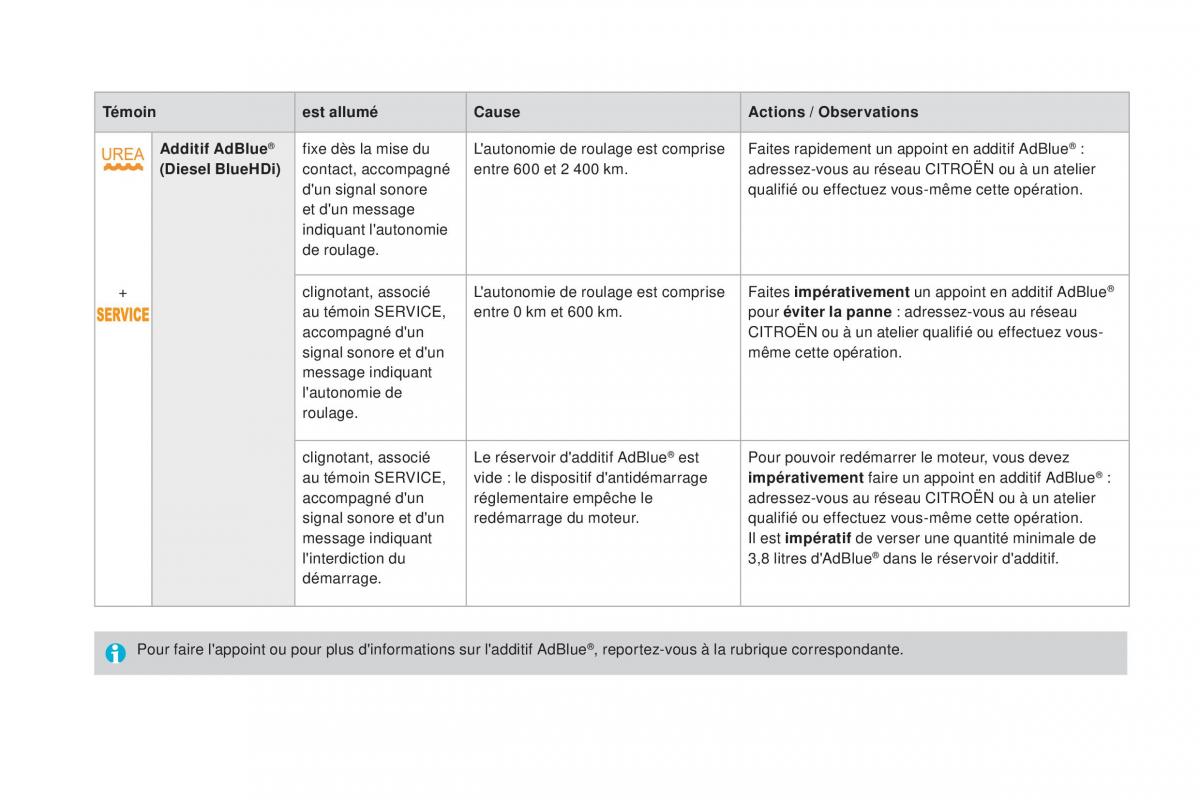 DS4 manuel du proprietaire / page 30