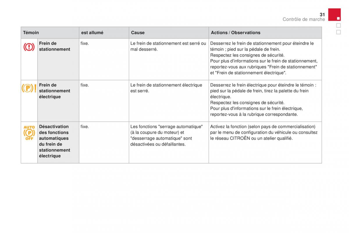 DS4 manuel du proprietaire / page 33