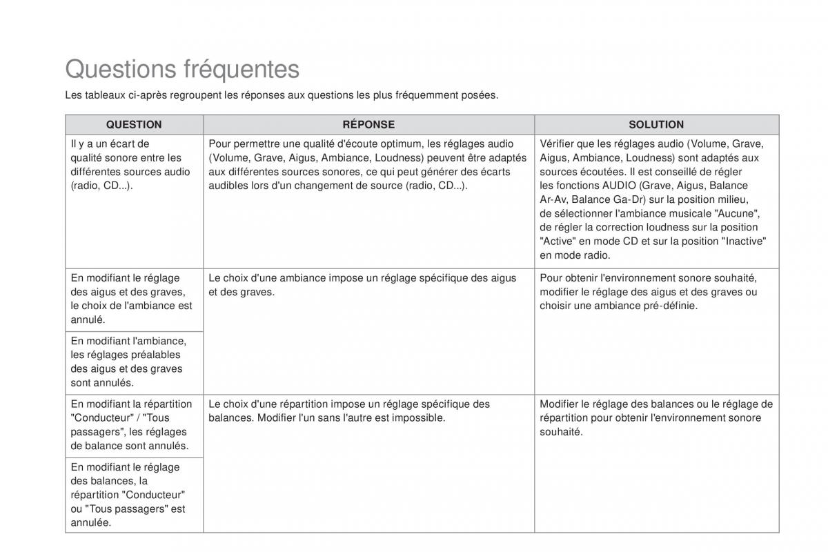 DS4 manuel du proprietaire / page 416