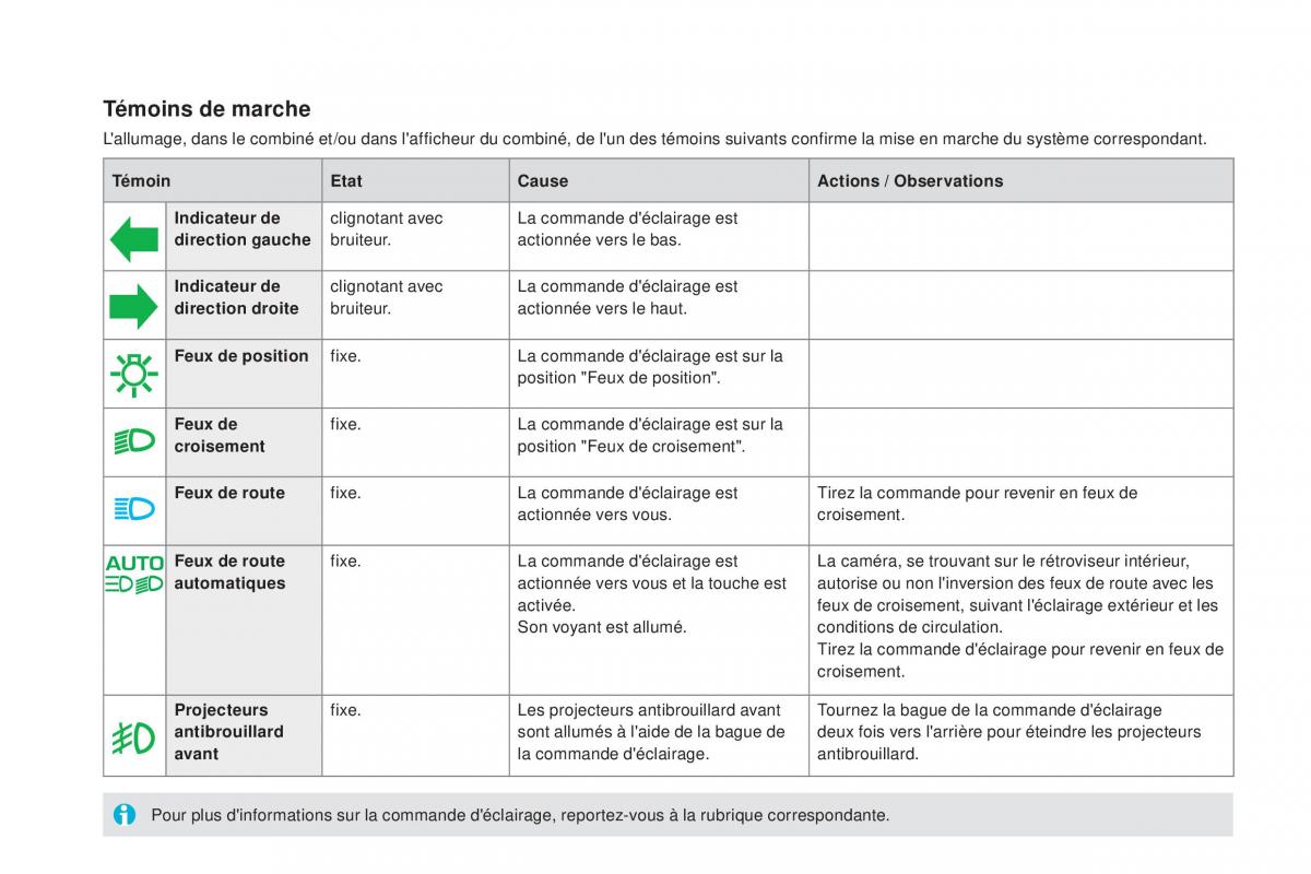 manual  DS5 manuel du proprietaire / page 22