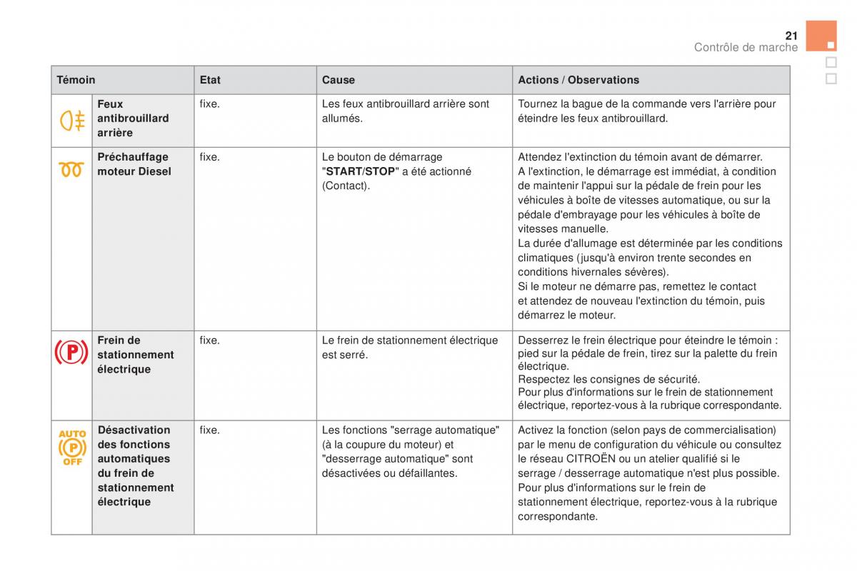 manual  DS5 manuel du proprietaire / page 23