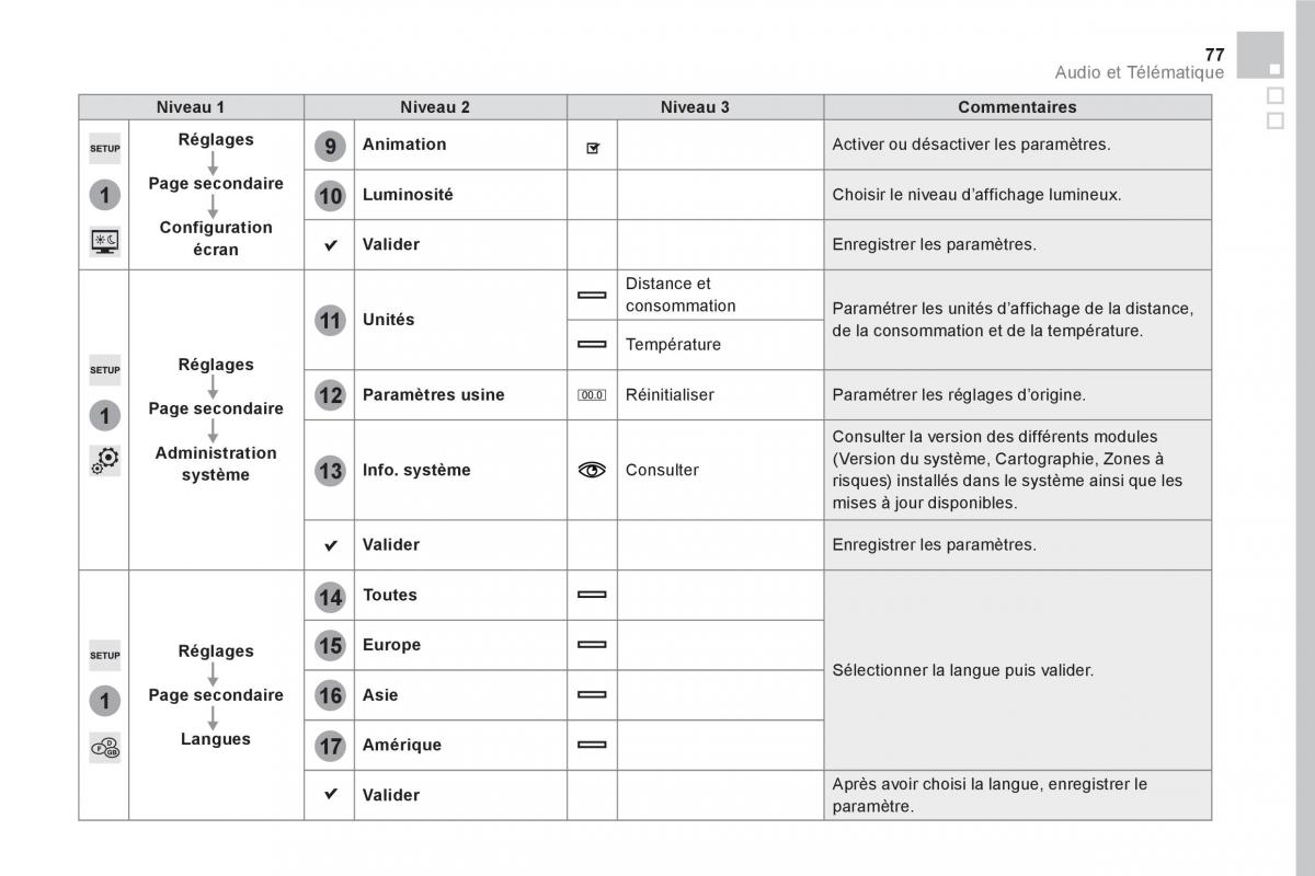 DS5 manuel du proprietaire / page 479