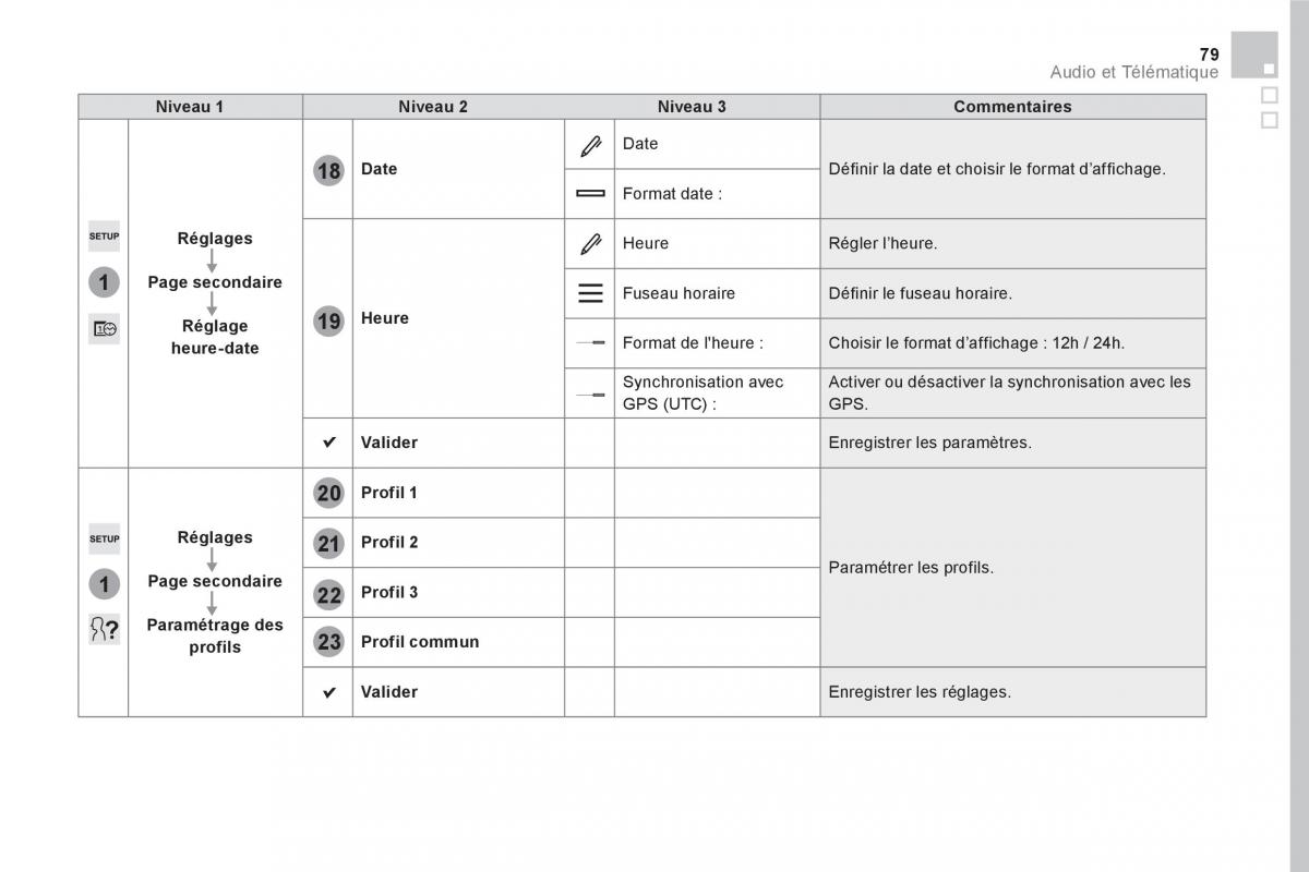 DS5 manuel du proprietaire / page 481